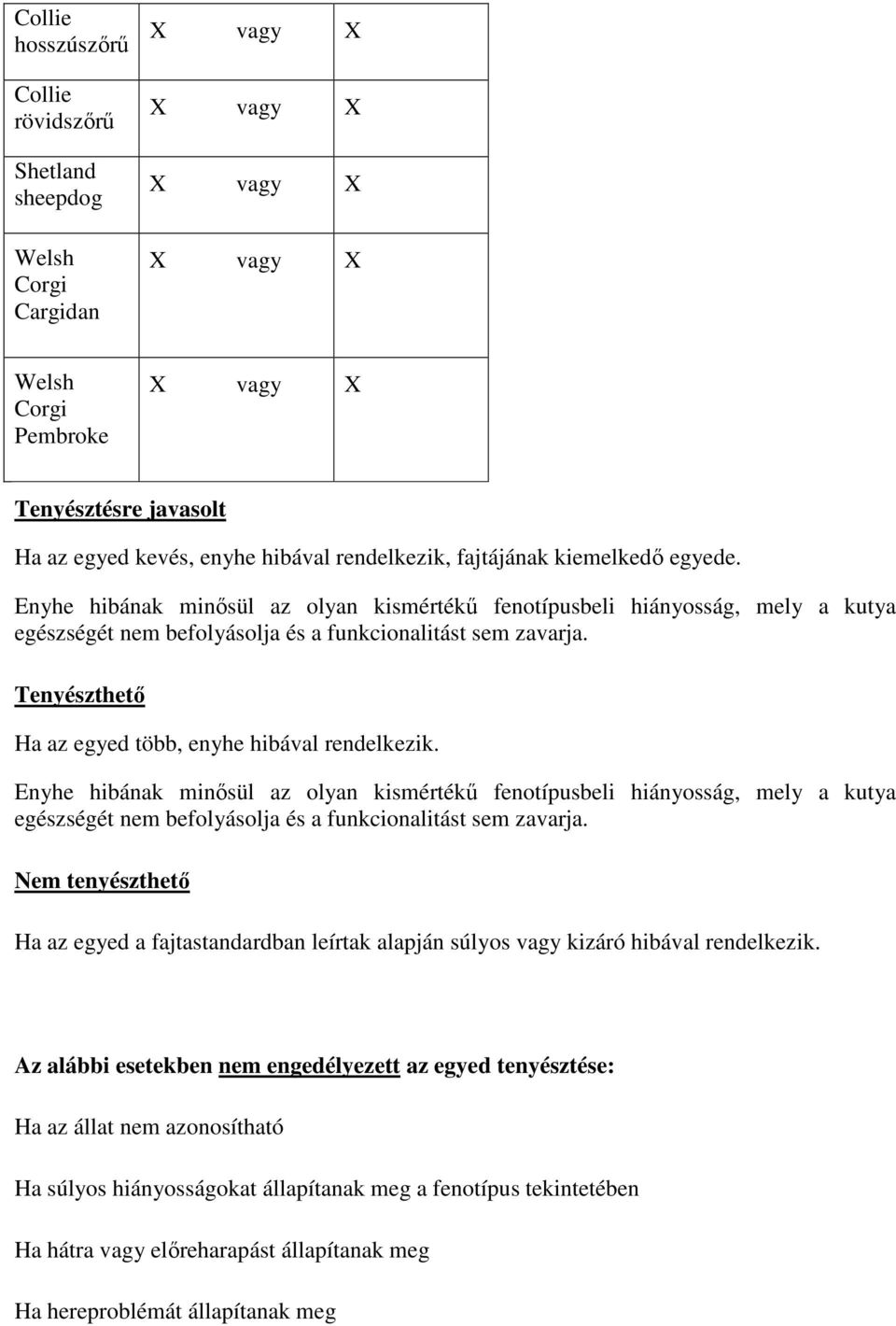 Tenyészthető Ha az egyed több, enyhe hibával rendelkezik. Enyhe hibának minősül az olyan kismértékű fenotípusbeli hiányosság, mely a kutya egészségét nem befolyásolja és a funkcionalitást sem zavarja.