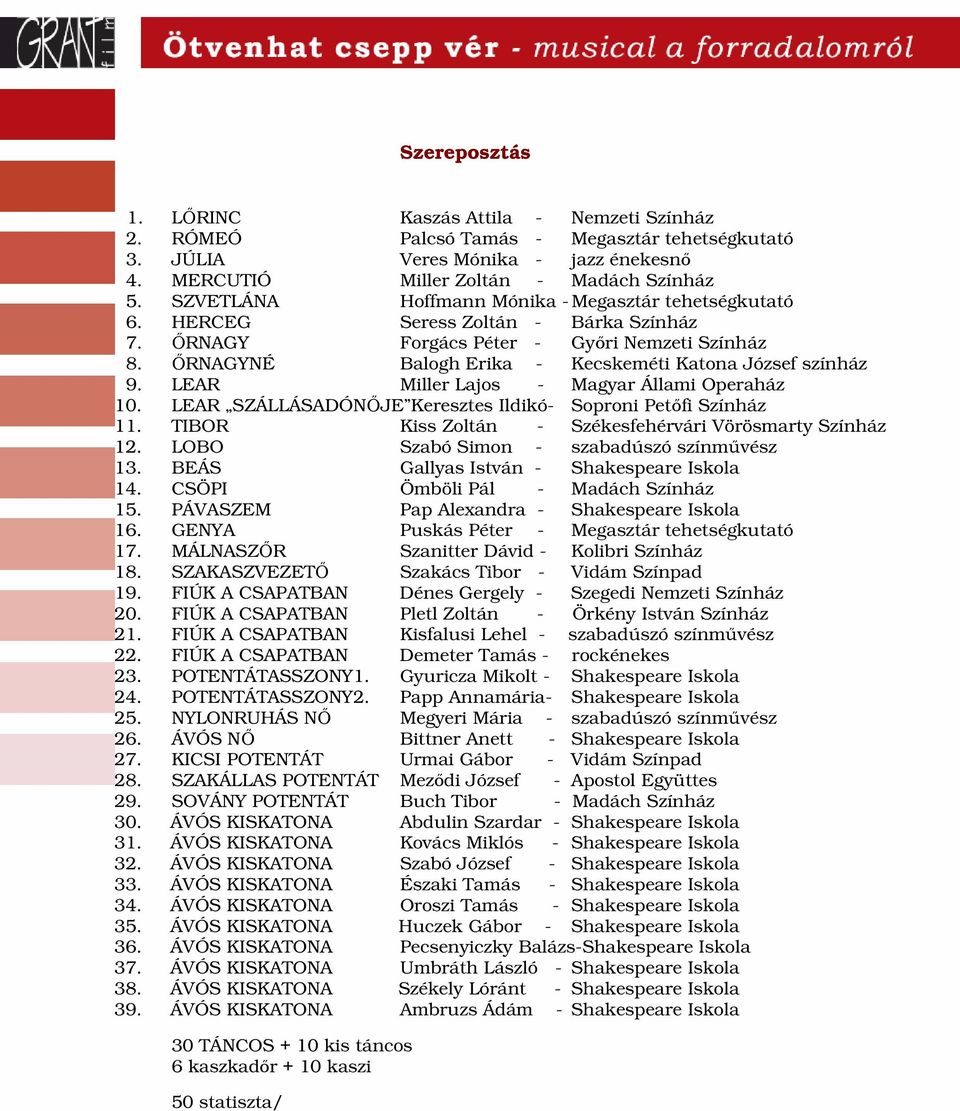 ŐRNAGYNÉ Balogh Erika - Kecskeméti Katona József színház 9. LEAR Miller Lajos - Magyar Állami Operaház 10. LEAR SZÁLLÁSADÓNŐJE Keresztes Ildikó- Soproni Petőfi Színház 11.