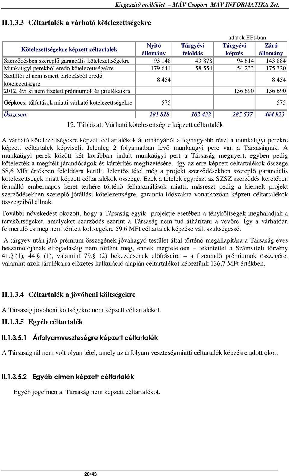 Szerződésben szereplő garancális kötelezettségekre 93 148 43 878 94 614 143 884 Munkaügyi perekből eredő kötelezettségekre 179 641 58 554 54 233 175 320 Szállítói el nem ismert tartozásból eredő