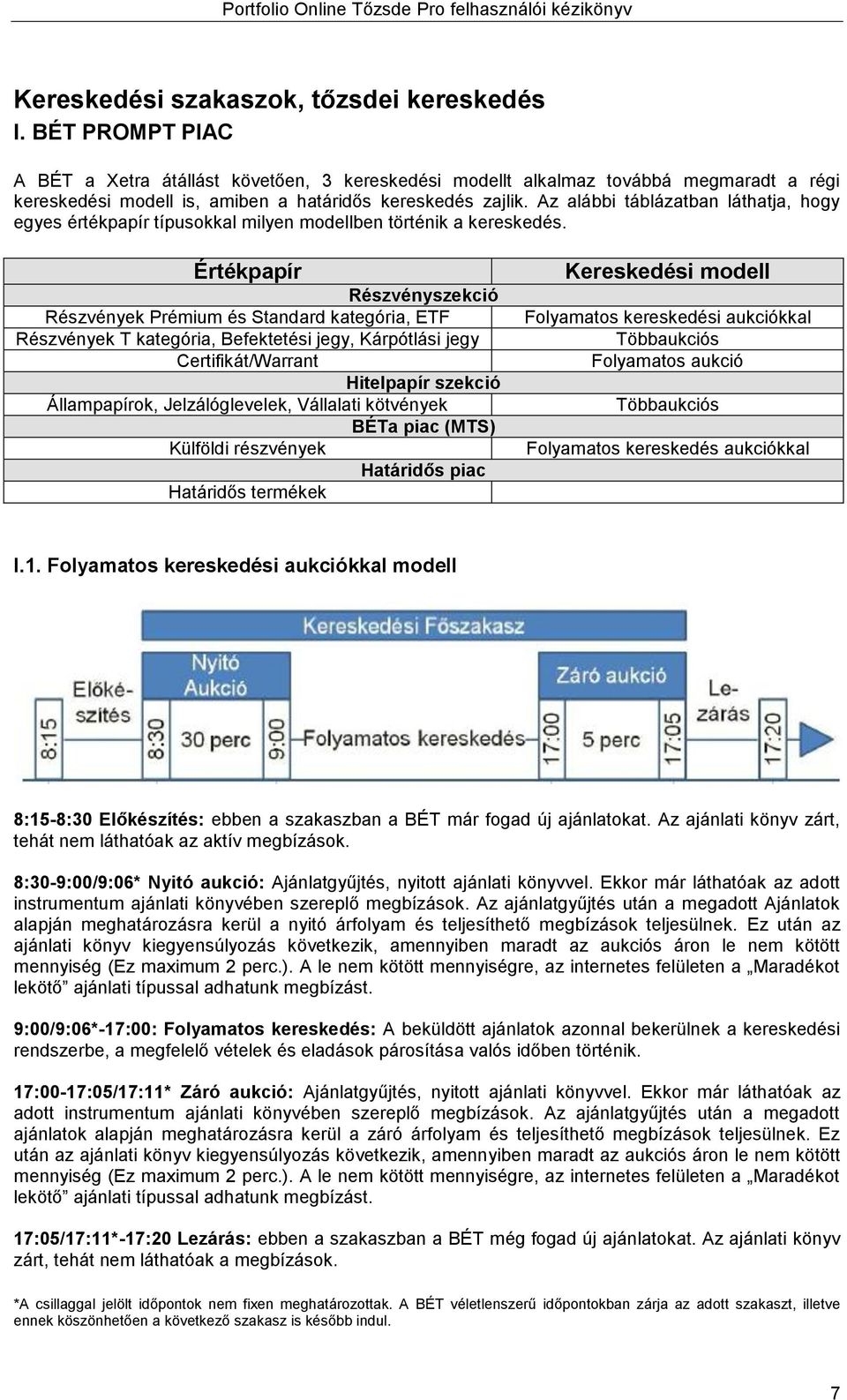 Az alábbi táblázatban láthatja, hogy egyes értékpapír típusokkal milyen modellben történik a kereskedés.