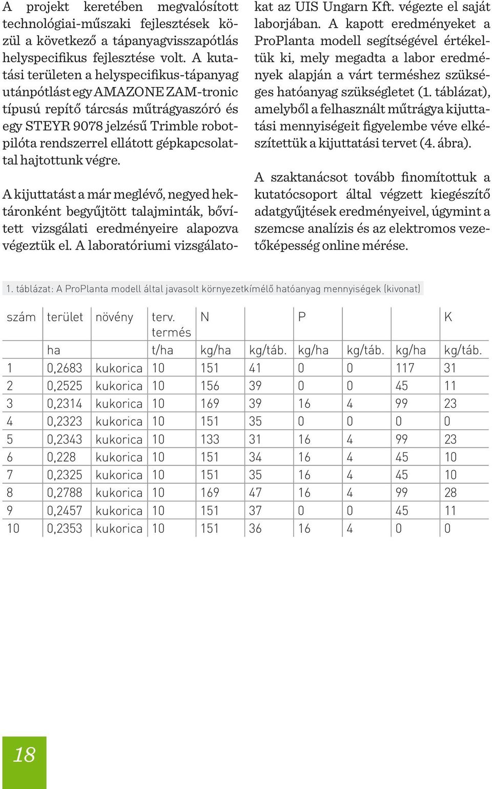 gépkapcsolattal hajtottunk végre. A kijuttatást a már meglévő, negyed hektáronként begyűjtött talajminták, bővített vizsgálati eredményeire alapozva végeztük el.