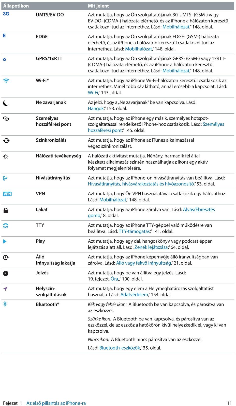 internethez. Lásd: Mobilhálózat, 148. oldal. Azt mutatja, hogy az Ön szolgáltatójának EDGE- (GSM-) hálózata elérhető, és az iphone a hálózaton keresztül csatlakozni tud az internethez.