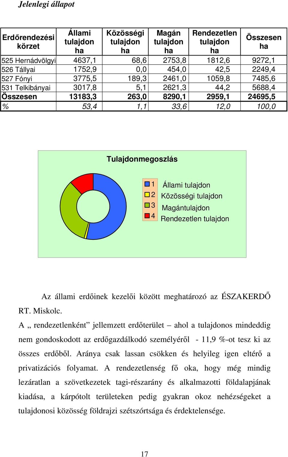 Tulajdonmegoszlás 1 2 3 4 Állami tulajdon Közösségi tulajdon Magántulajdon Rendezetlen tulajdon Az állami erdőinek kezelői között meghatározó az ÉSZAKERDŐ RT. Miskolc.