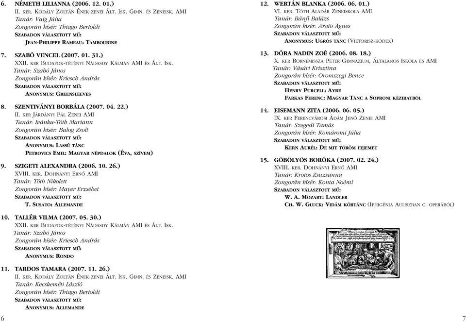 ) XVIII. KER. DOHNÁNYI ERNÔ AMI Tanár: Tóth Nikolett Zongorán kísér: Mayer Erzsébet T. SUSATO: ALLEMANDE 12. WERTÁN BLANKA (2006. 06. 01.) ANONYMUS: UGRÓS TÁNC (VIETORISZ-KÓDEX) 13.