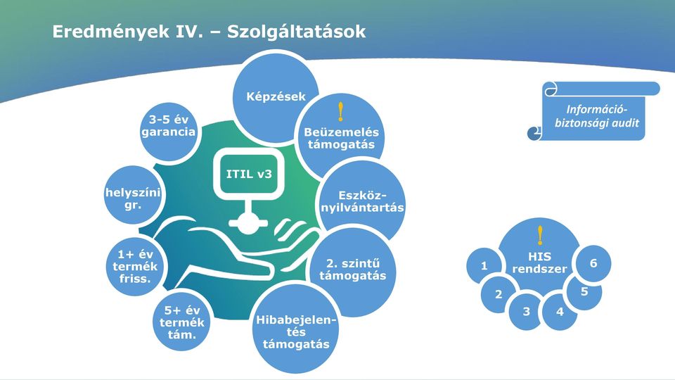 helyszíni gr. Eszköznyilvántartás 1+ év termék friss.