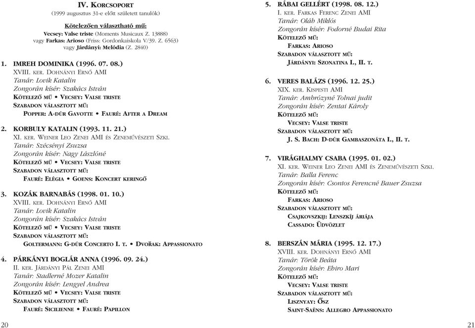 ) Tanár: Szécsényi Zsuzsa Zongorán kísér: Nagy Lászlóné KÖTELEZÔ MÛ VECSEY: VALSE TRISTE FAURÉ: ELÉGIA GOENS: KONCERT KERINGÔ 3. KOZÁK BARNABÁS (1998. 01. 10.