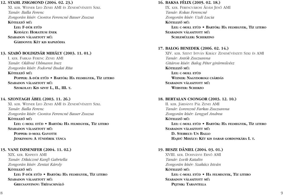 FARKAS FERENC ZENEI AMI Tanár: Oláhné Uhlmann Inez Zongorán kísér: Fodorné Budai Rita POPPER: A-DÚR ETÛD BARTÓK: HA FELMEGYEK, TÍZ LITERO SZOKOLAY: KIS SZVIT I., II., III. T. 14. SZONTAGH ÁBEL (2003.