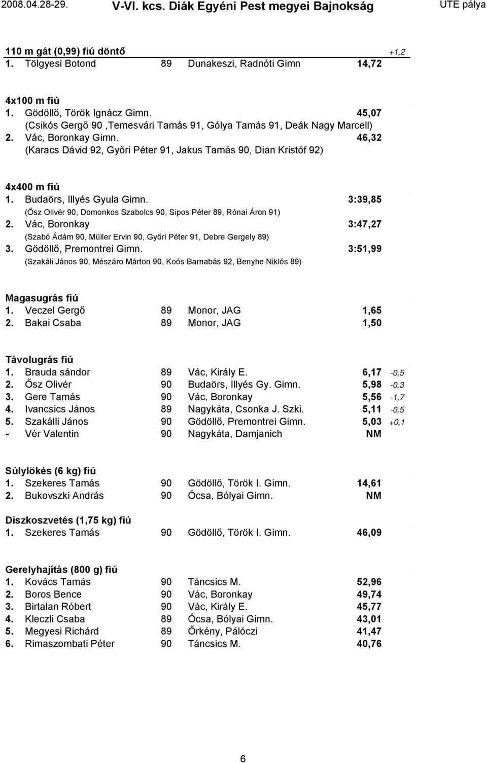 Budaörs, Illyés Gyula Gimn. (Ősz Olivér 90, Domonkos Szabolcs 90, Sipos Péter 89, Rónai Áron 91) 3:39,85 2. Vác, Boronkay (Szabó Ádám 90, Müller Ervin 90, Győri Péter 91, Debre Gergely 89) 3:47,27 3.