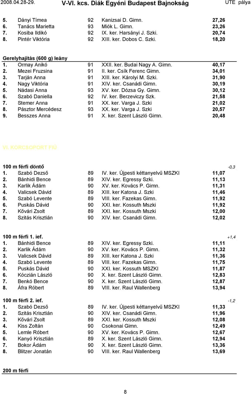 30,19 5. Nádasi Anna 93 XV. ker. Dózsa Gy. Gimn. 30,12 6. Szabó Daniella 92 IV. ker. Berzeviczy Szk. 21,58 7. Stemer Anna 91 XX. ker. Varga J. Szki 21,02 8. Pásztor Mercédesz 93 XX. ker. Varga J. Szki 20,57 9.