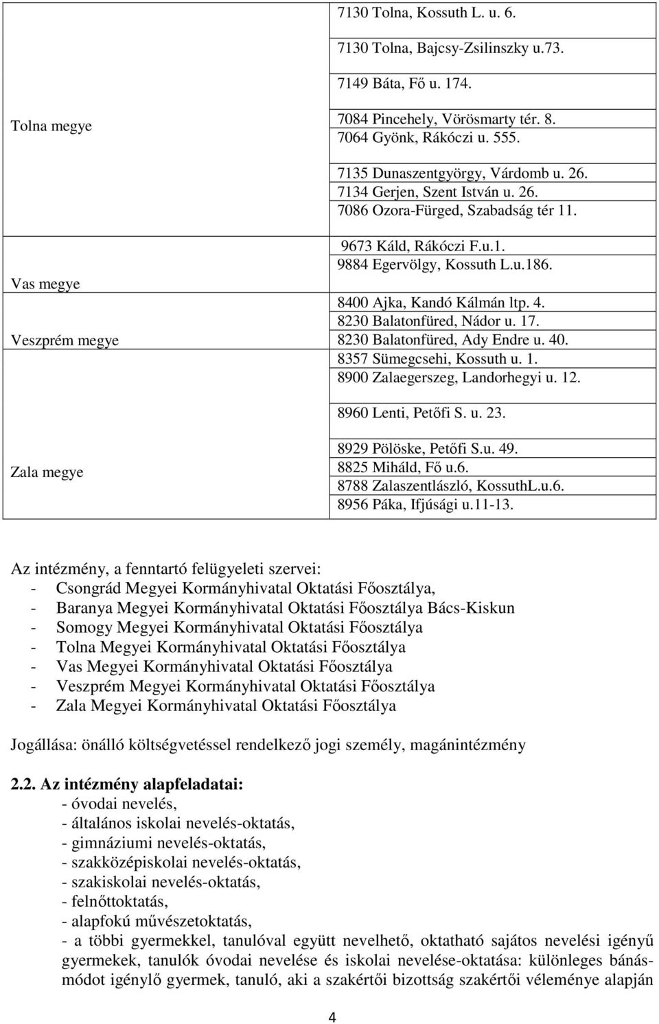 8230 Balatonfüred, Nádor u. 17. 8230 Balatonfüred, Ady Endre u. 40. 8357 Sümegcsehi, Kossuth u. 1. 8900 Zalaegerszeg, Landorhegyi u. 12. 8960 Lenti, Petőfi S. u. 23. Zala megye 8929 Pölöske, Petőfi S.