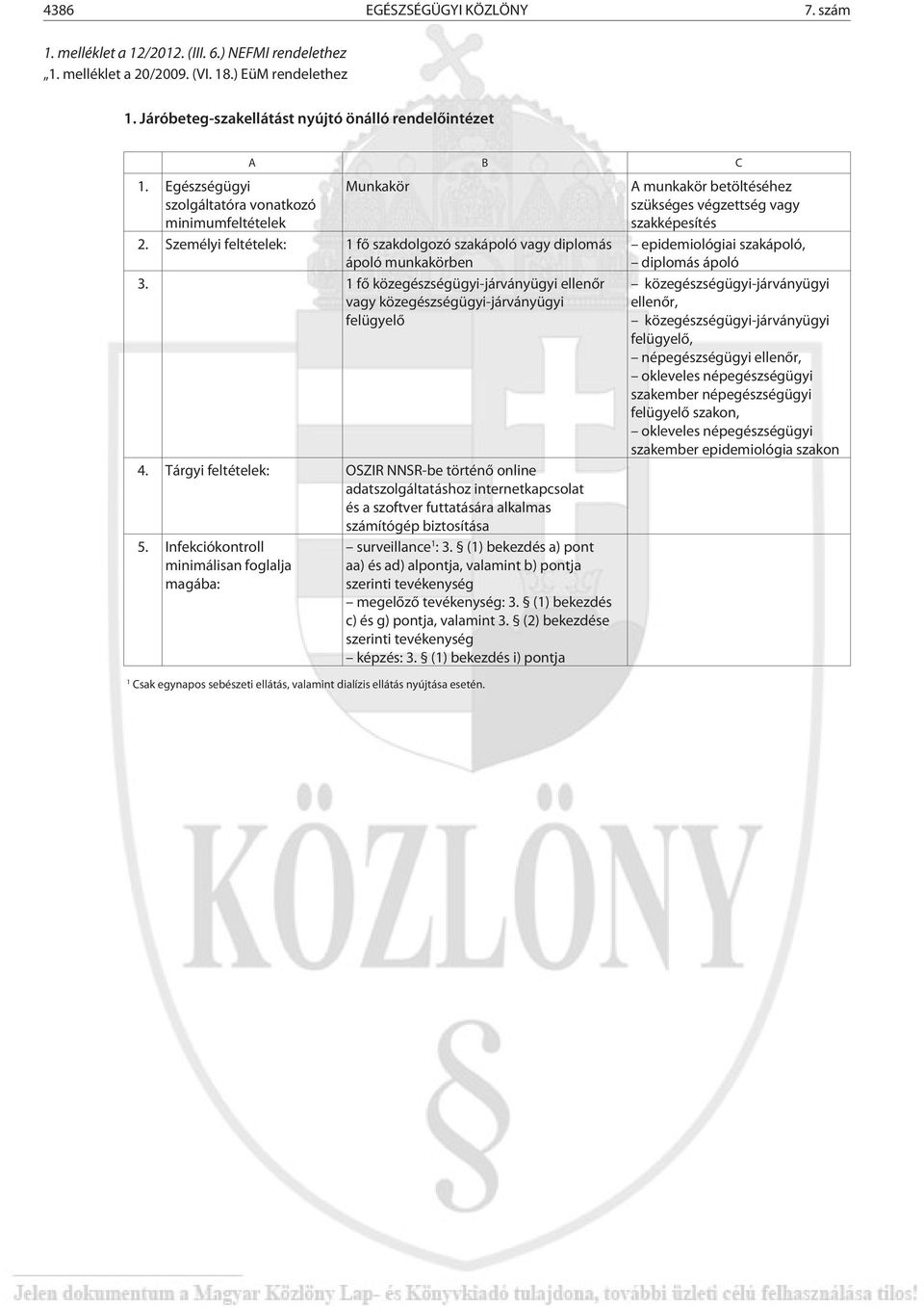 1 fõ közegészségügyi-járványügyi ellenõr vagy közegészségügyi-járványügyi felügyelõ 4.