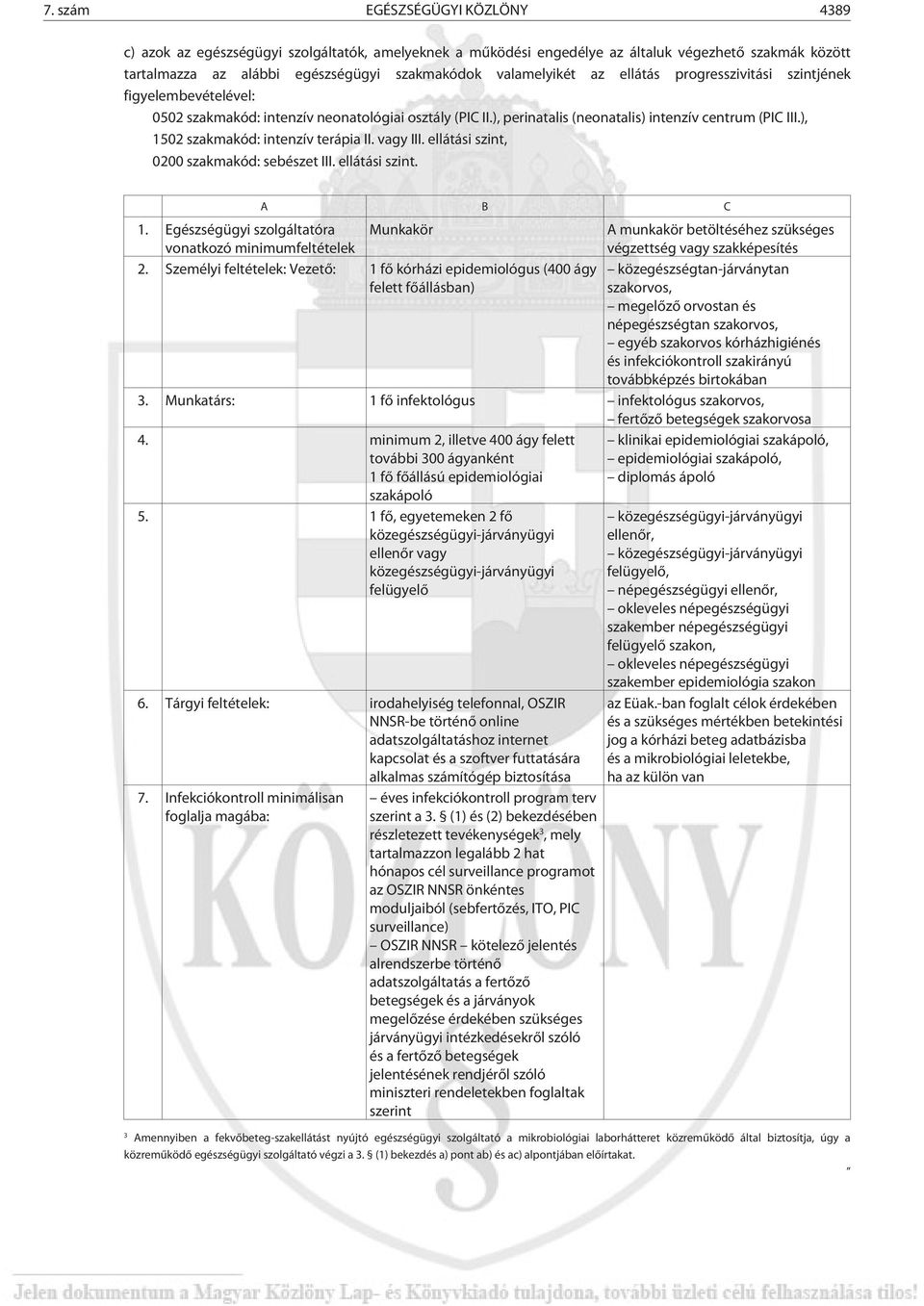 ), 1502 szakmakód: intenzív terápia II. vagy III. ellátási szint, 0200 szakmakód: sebészet III. ellátási szint. A B C 1.