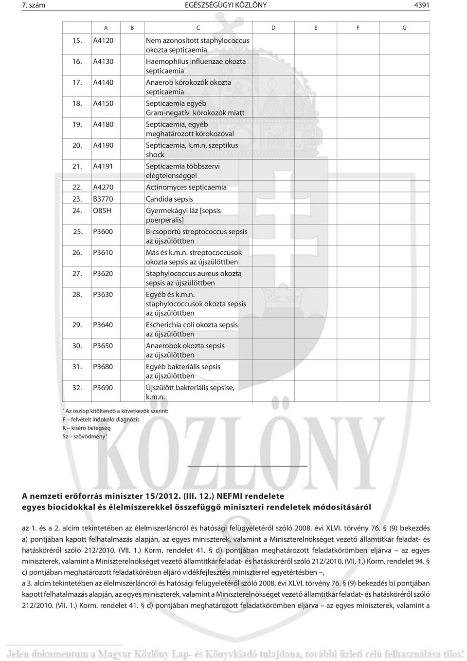 A4191 Septicaemia többszervi elégtelenséggel 22. A4270 Actinomyces septicaemia 23. B3770 Candida sepsis 24. O85H Gyermekágyi láz [sepsis puerperalis] 25.