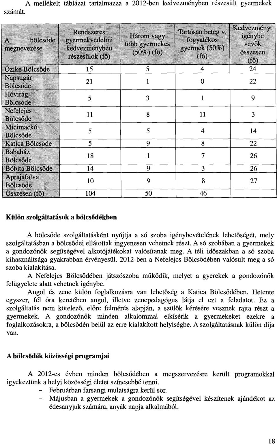 ingyenesen vehetnek részt. A só szobában a gyermekek a gondozónők segítségével alkotójátékokat valósítanak meg. A téli időszakban a só szoba kihasználtsága gyakrabban érvényesül.