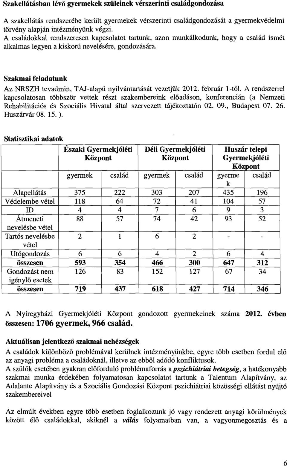 Szakmai feladatunk Az NRSZH tevadmin, TAJ-alapú nyilvántartását vezetjük 2012. február l-től.