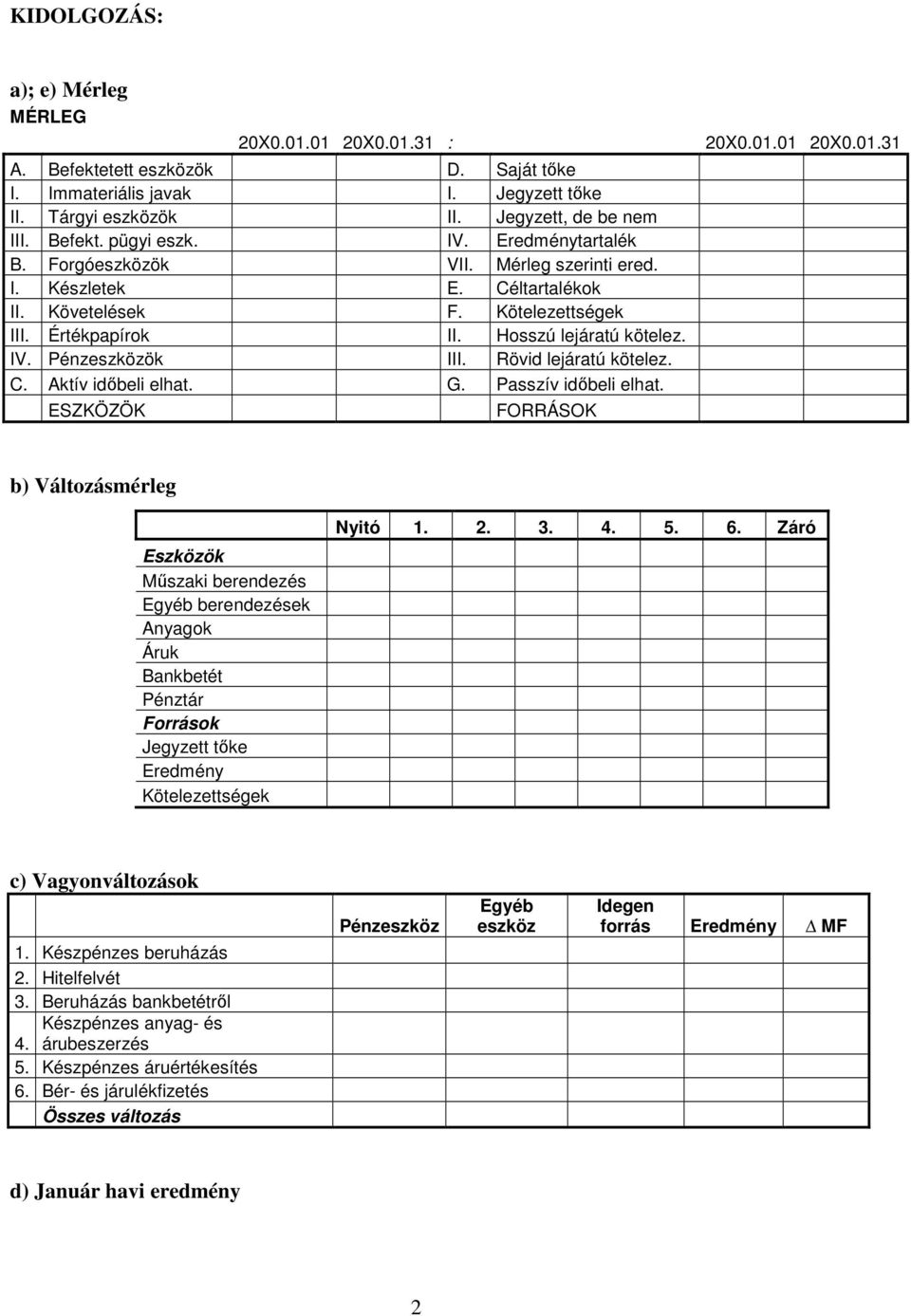 Rövid lejáratú kötelez. C. Aktív időbeli elhat. G. Passzív időbeli elhat. ESZKÖZÖK FORRÁSOK 20X0.01.