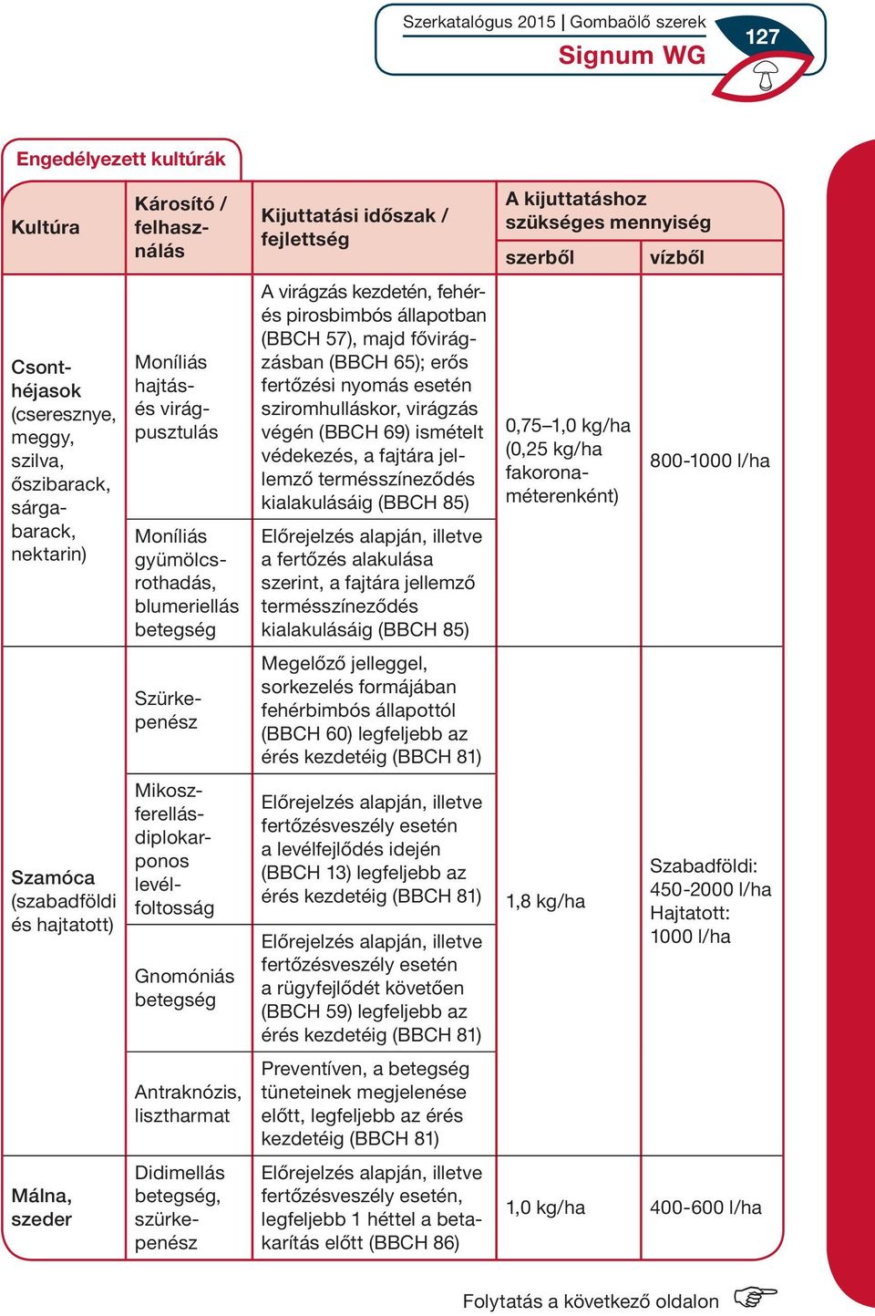 virágzás kezdetén, fehérés pirosbimbós állapotban (BBCH 57), majd fővirágzásban (BBCH 65); erős fertőzési nyomás esetén szirom hullás kor, virágzás végén (BBCH 69) ismételt védekezés, a fajtára