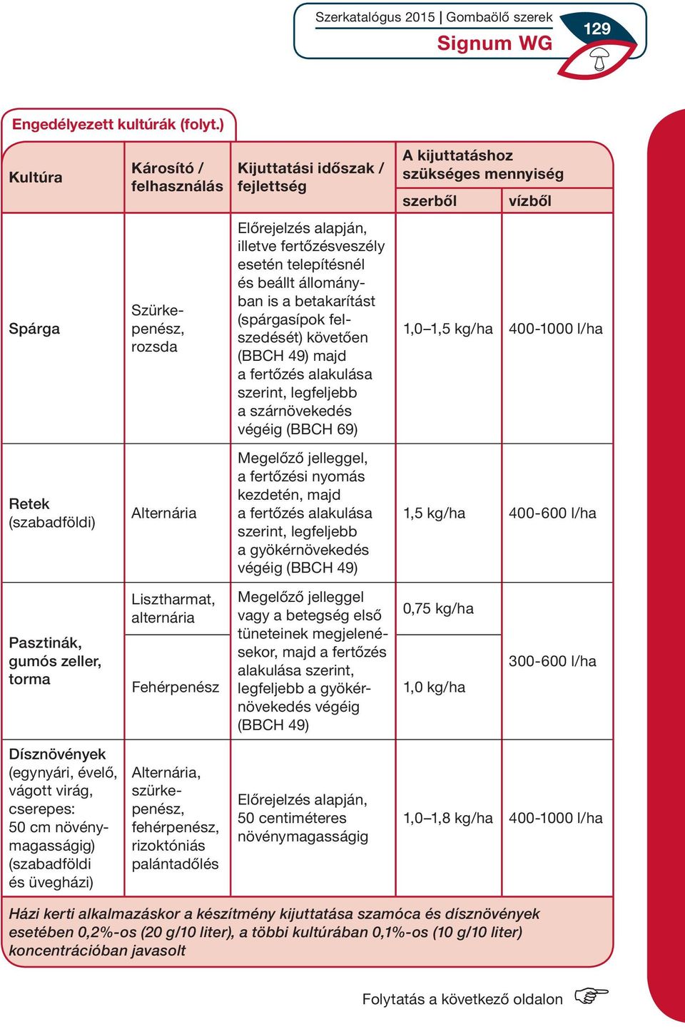 beállt állományban is a betakarítást (spárgasípok felszedését) követően (BBCH 49) majd a fertőzés alakulása szerint, legfeljebb a szárnövekedés végéig (BBCH 69) 1,0 1,5 kg/ha 400-1000 l/ha Retek )