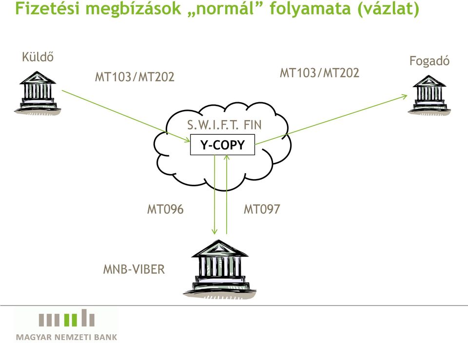 MT103/MT202 MT103/MT202 Fogadó