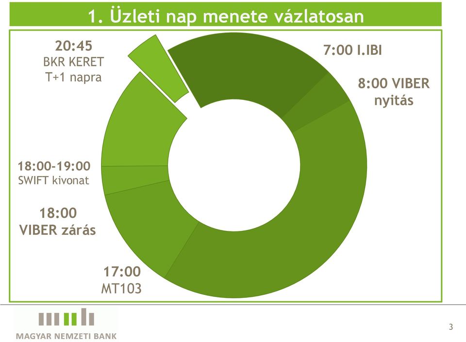 IBI 8:00 VIBER nyitás 18:00-19:00