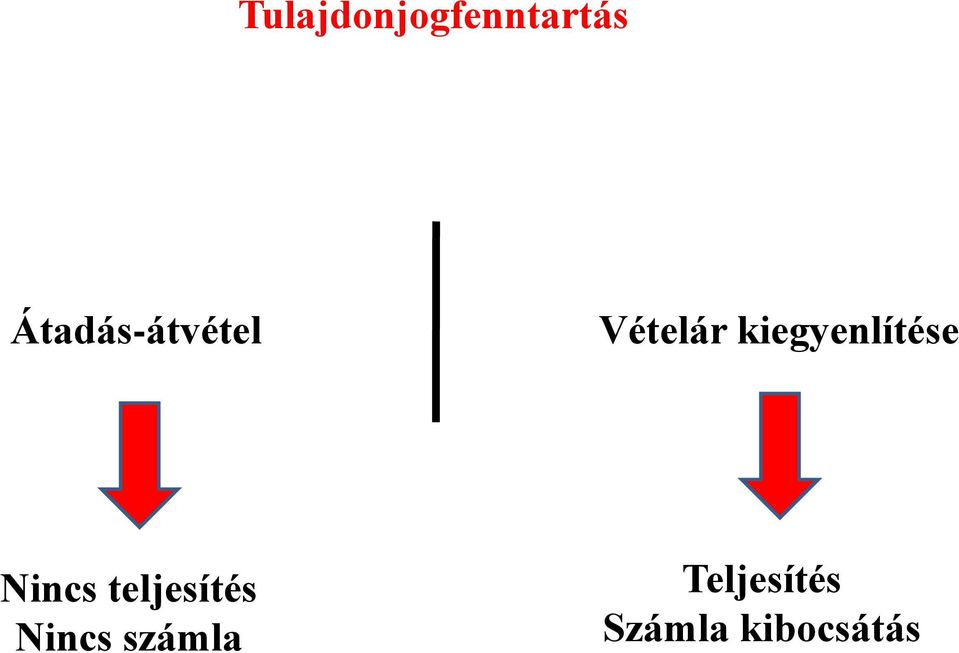 kiegyenlítése Nincs