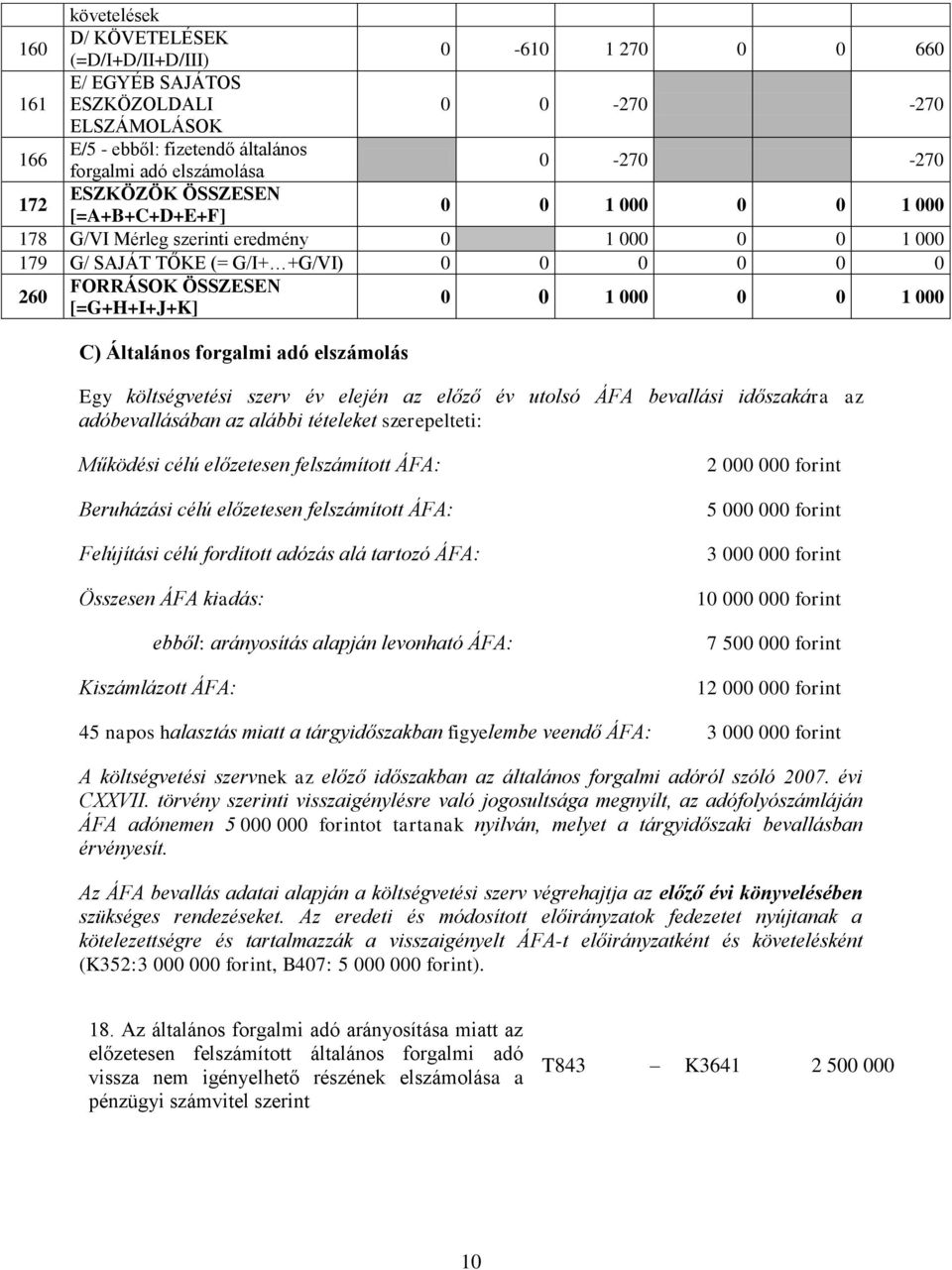 000 0 0 1 000 C) Általános forgalmi adó elszámolás Egy tési szerv év elején az előző év utolsó ÁFA bevallási időszakára az adóbevallásában az alábbi tételeket szerepelteti: Működési célú előzetesen