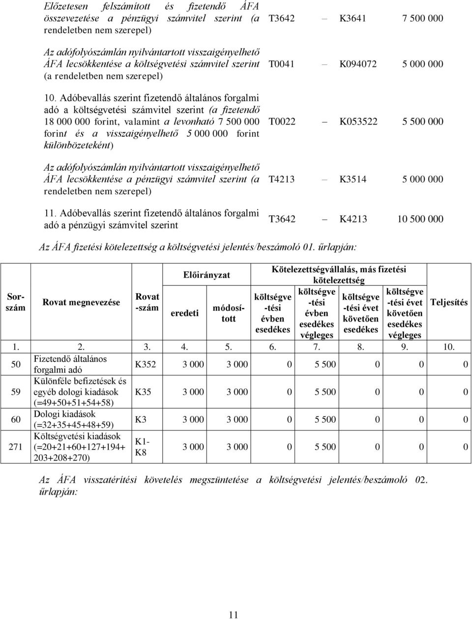 Adóbevallás szerint fizetendő általános forgalmi adó a tési számvitel szerint (a fizetendő 18 000 000 forint, valamint a levonható 7 500 000 forint és a visszaigényelhető 5 000 000 forint