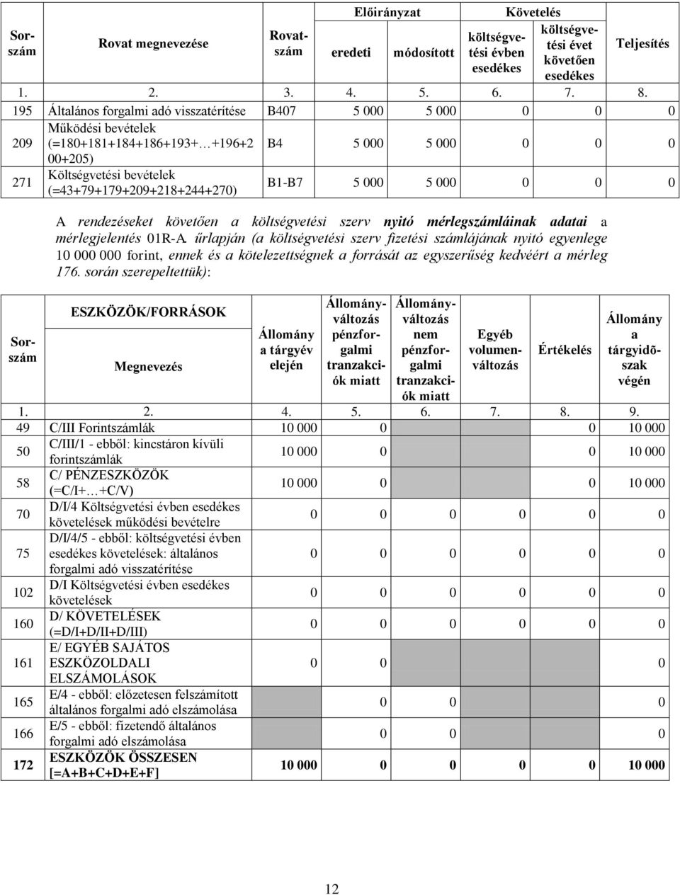 (=43+79+179+209+218+244+270) B1-B7 5 000 5 000 0 0 0 A rendezéseket a tési szerv nyitó mérlegszámláinak adatai a mérlegjelentés 01R-A.