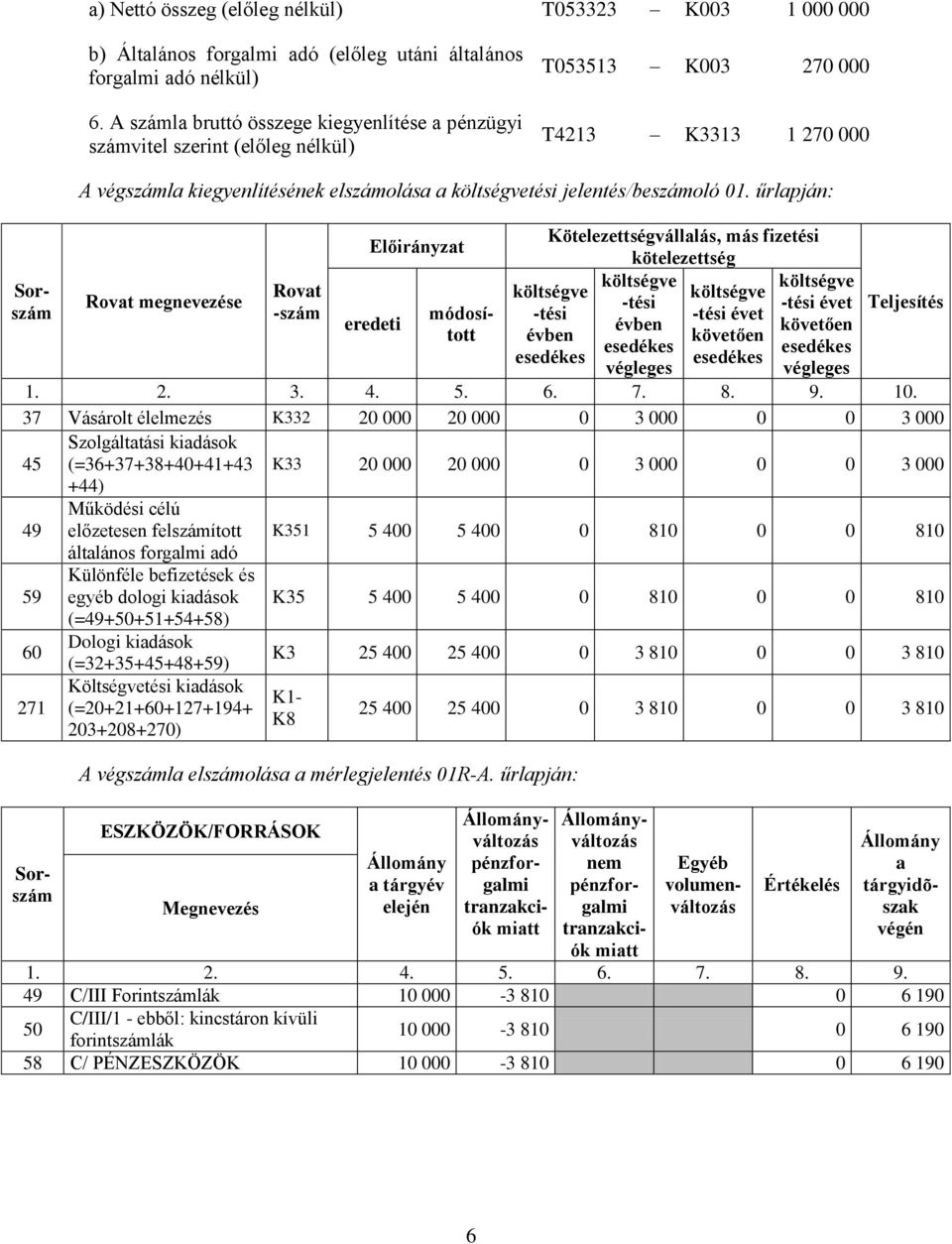 űrlapján: Kötelezettségvállalás, más fizetési kötelezettség Rovat -szám módosított eredeti 1. 2. 3. 4. 5. 6. 7. 8. 9. 10.