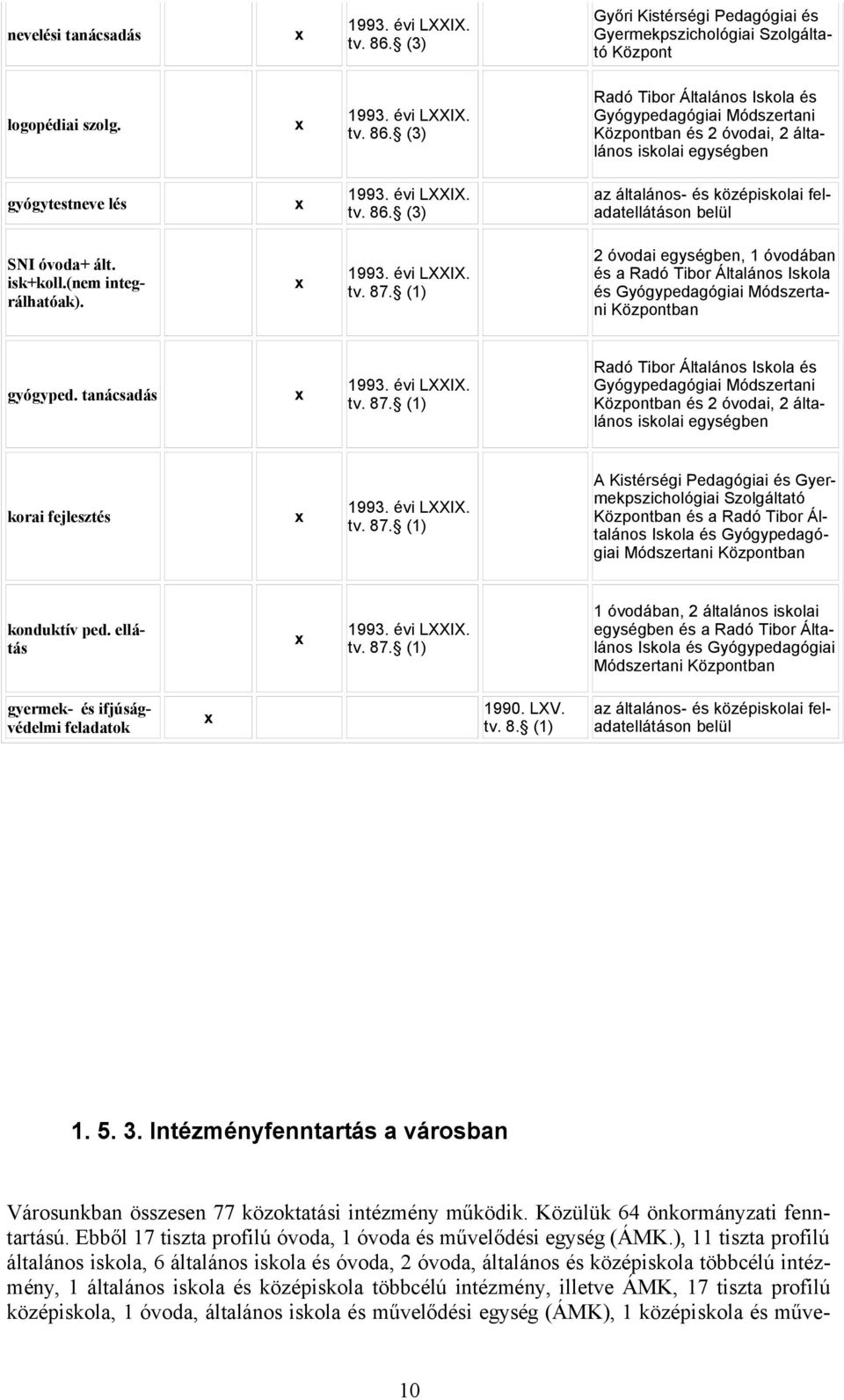 (1) 2 óvodai egységben, 1 óvodában és a Radó Tibor Általános Iskola és Gyógypedagógiai Módszertani Központban gyógyped. tanácsadás x 1993. évi LXXIX. tv. 87.