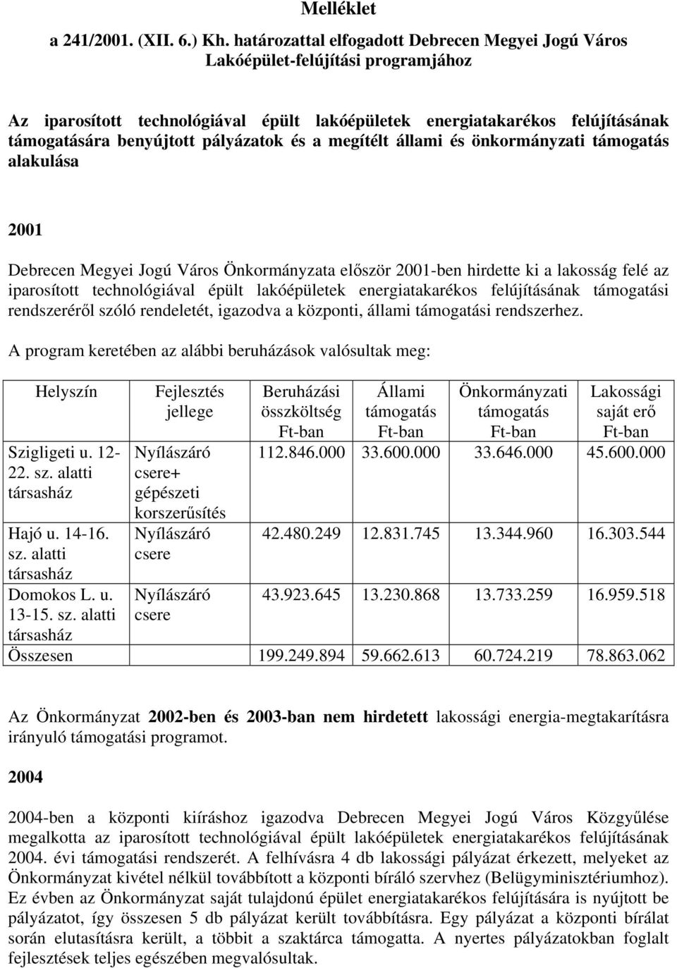 pályázatok és a megítélt állami és önkormányzati támogatás alakulása 2001 Debrecen Megyei Jogú Város Önkormányzata először 2001-ben hirdette ki a lakosság felé az iparosított technológiával épült