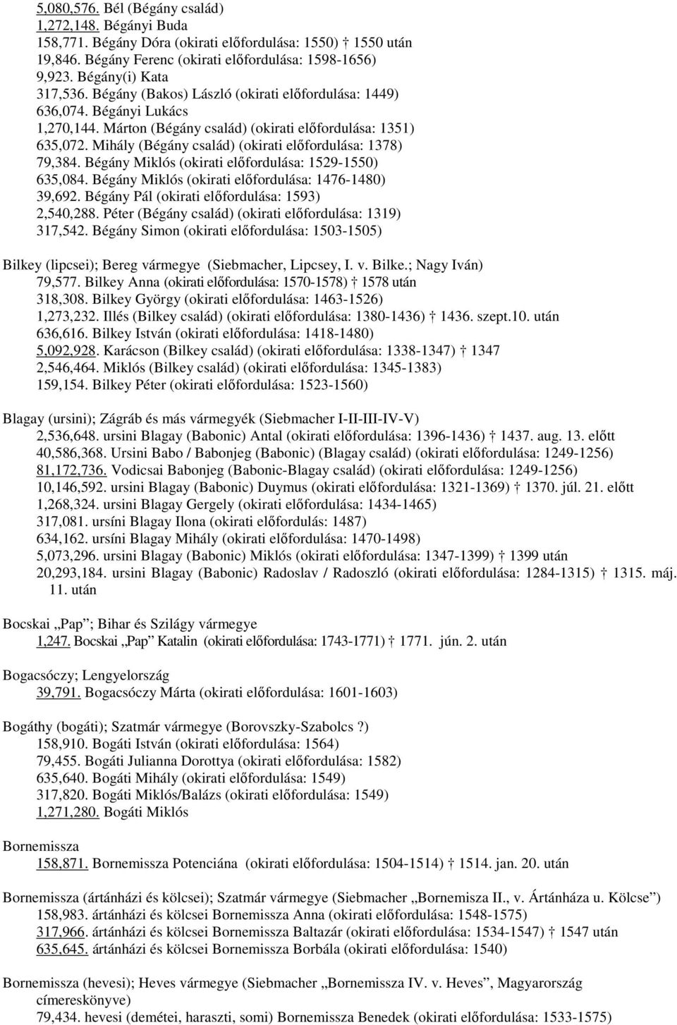 Mihály (Bégány család) (okirati előfordulása: 1378) 79,384. Bégány Miklós (okirati előfordulása: 1529-1550) 635,084. Bégány Miklós (okirati előfordulása: 1476-1480) 39,692.