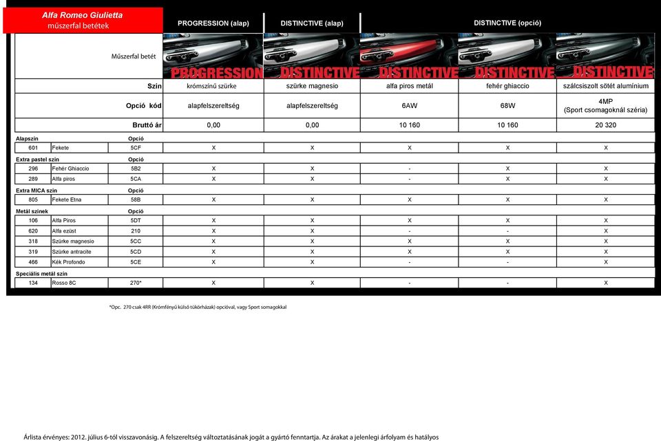 Opció 296 Fehér Ghiaccio 5B2 X X - X X 289 Alfa piros 5CA X X - X X Extra MICA szín Opció 805 Fekete Etna 58B X X X X X Metál színek Opció 106 Alfa Piros 5DT X X X X X 620 Alfa ezüst 210 X X - - X