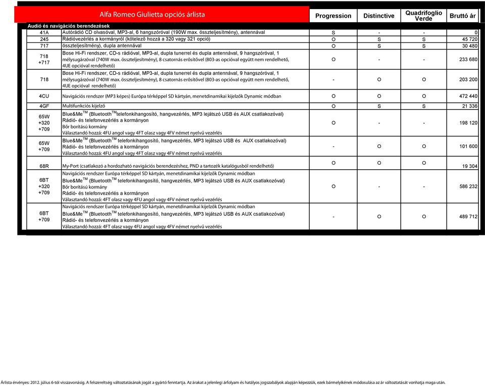 O S S 45 720 717 összteljesítmény), dupla antennával O S S 30 480 718 +717 718 Bose Hi-Fi rendszer, CD-s rádióval, MP3-al, dupla tunerrel és dupla antennával, 9 hangszóróval, 1 mélysugárzóval (740W
