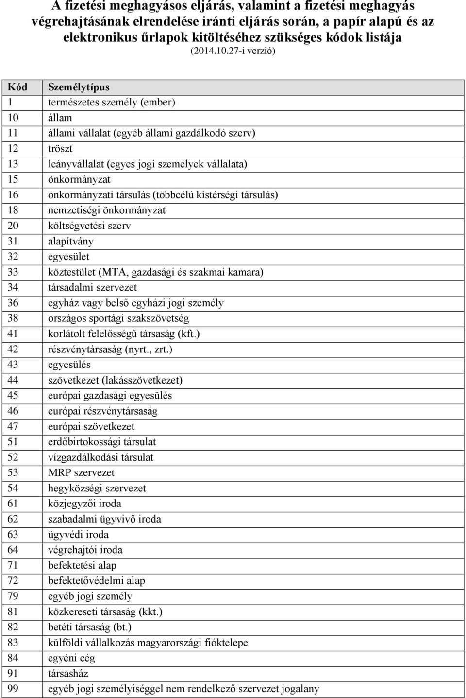 önkormányzati társulás (többcélú kistérségi társulás) 18 nemzetiségi önkormányzat 20 költségvetési szerv 31 alapítvány 32 egyesület 33 köztestület (MTA, gazdasági és szakmai kamara) 34 társadalmi