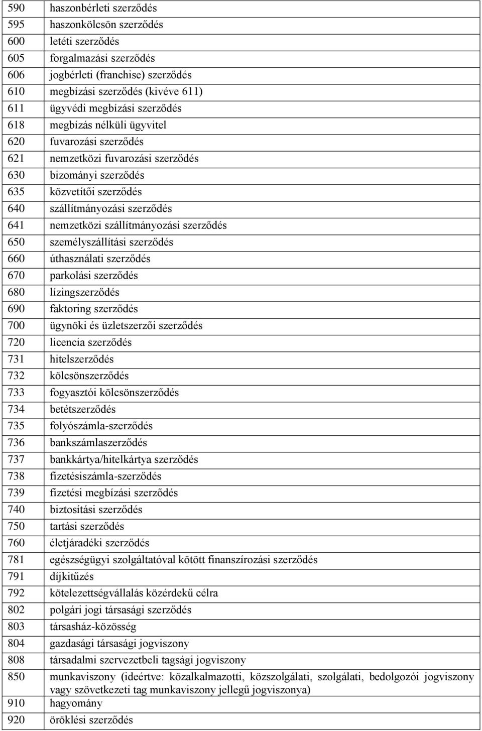 szállítmányozási szerződés 650 személyszállítási szerződés 660 úthasználati szerződés 670 parkolási szerződés 680 lízingszerződés 690 faktoring szerződés 700 ügynöki és üzletszerzői szerződés 720