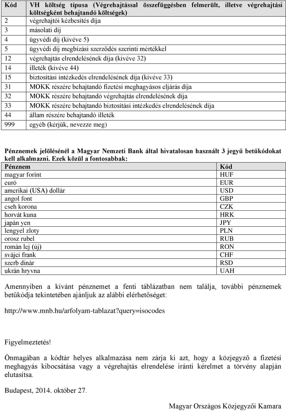 fizetési meghagyásos eljárás díja 32 MOKK részére behajtandó végrehajtás elrendelésének díja 33 MOKK részére behajtandó biztosítási intézkedés elrendelésének díja 44 állam részére behajtandó illeték