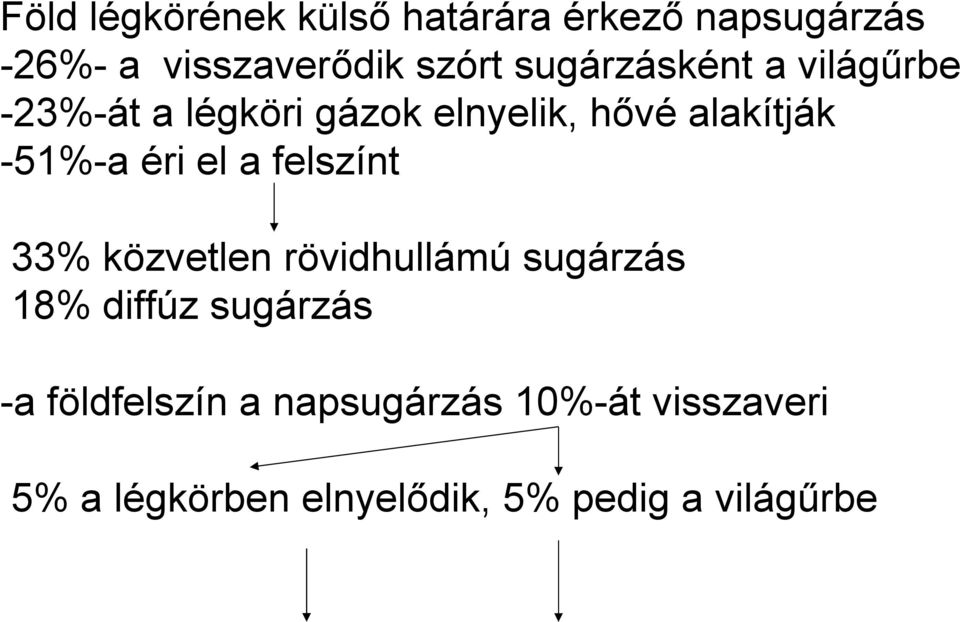 éri el a felszínt 33% közvetlen rövidhullámú sugárzás 18% diffúz sugárzás -a