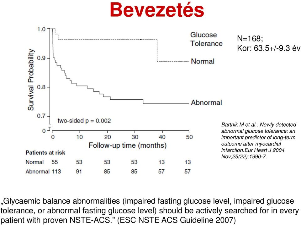 infarction.eur Heart J 2004 Nov;25(22):1990-7.