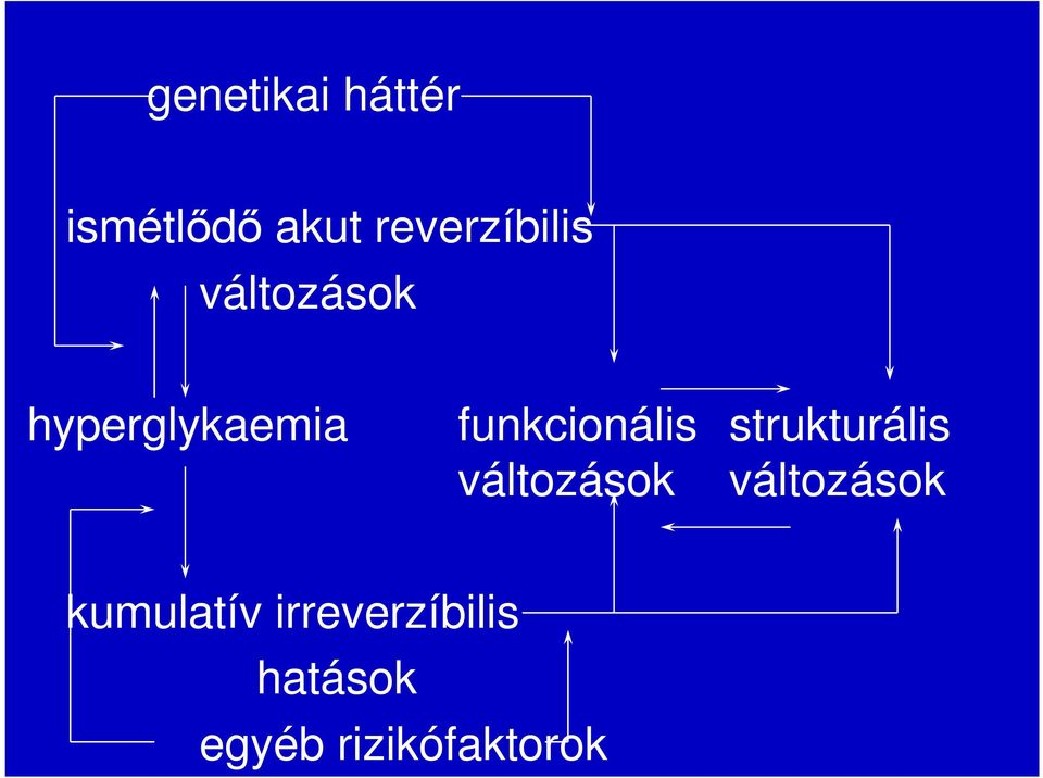 funkcionális strukturális változások