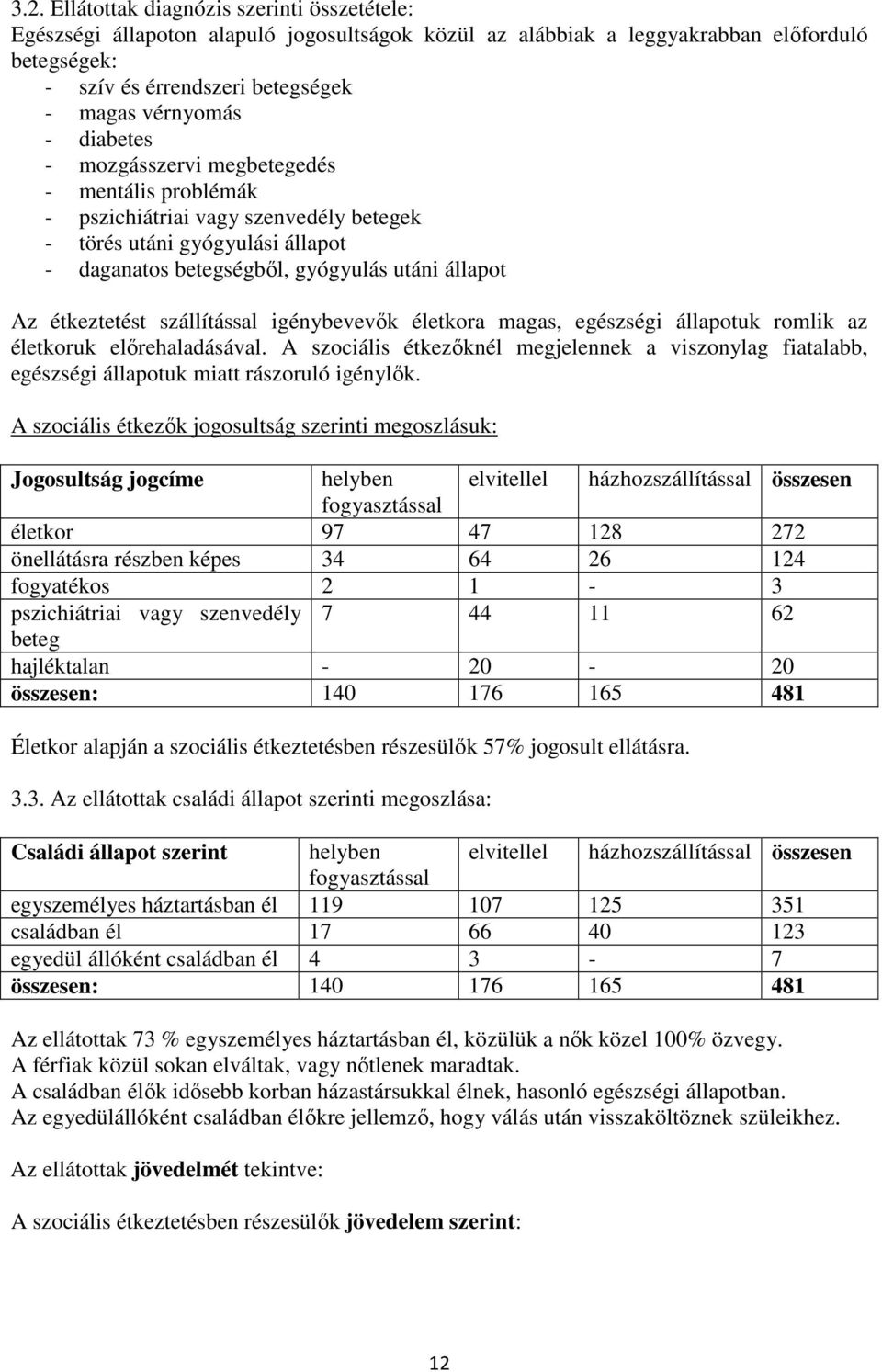 szállítással igénybevevők életkora magas, egészségi állapotuk romlik az életkoruk előrehaladásával.