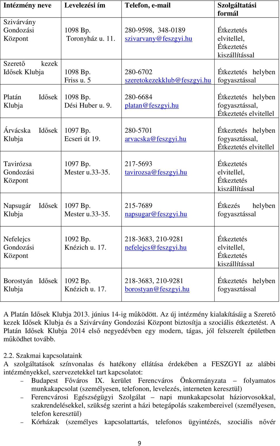 Dési Huber u. 9. 280-6684 platan@feszgyi.hu Étkeztetés helyben fogyasztással, Étkeztetés elvitellel Árvácska Klubja Idősek 1097 Bp. Ecseri út 19. 280-5701 arvacska@feszgyi.