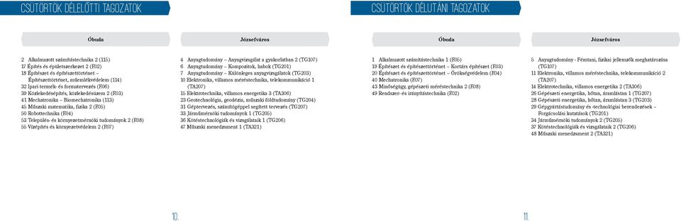 03) 41 Mechatronika Biomechatronika (113) 45 Műszaki matematika, fizika 2 (F.05) 50 Robottechnika (F.04) 53 Település- és környezetmérnöki tudományok 2 (F.08) 55 Vízépítés és környezetvédelem 2 (F.