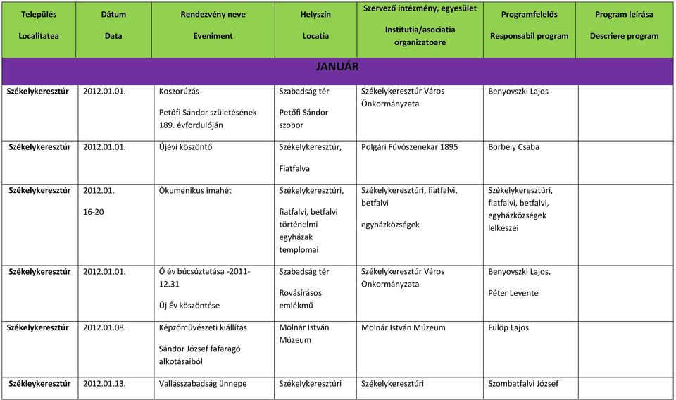 évfordulóján Szabadság tér Petőfi Sándor szobor Székelykeresztúr Város Önkormányzata Benyovszki Lajos Székelykeresztúr 2012