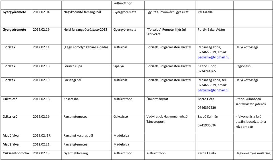 02.19 Farsangi bál Kultúrház Borszék, Polgármesteri Hívatal Mosneág Ilona, tel: 0724666679, email: padyilike@vipmail.hu Csíkcsicsó 2012.02.18.