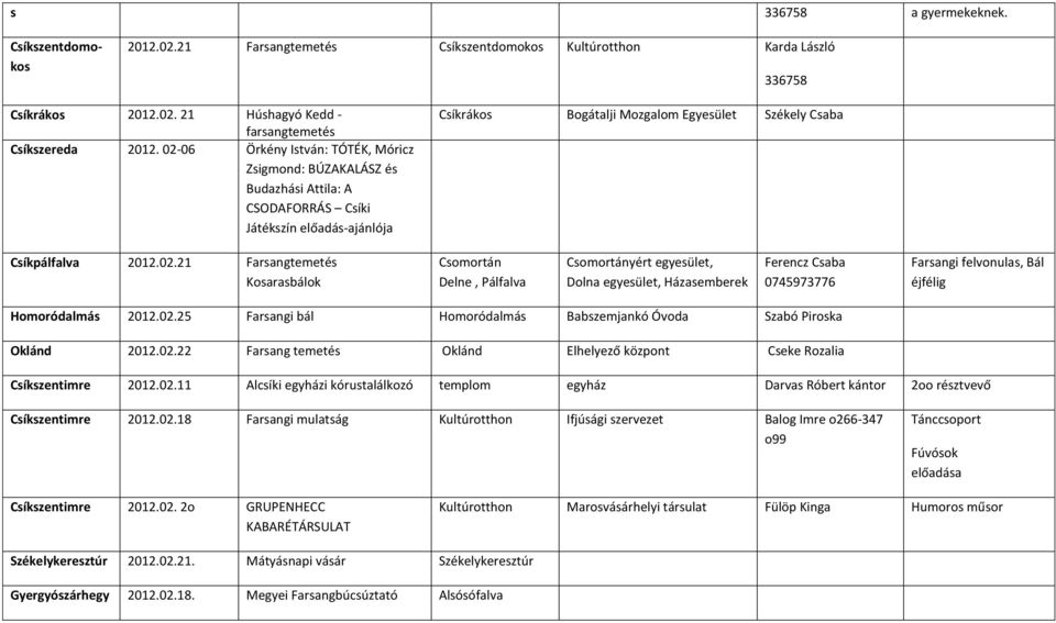 02.25 Farsangi bál Homoródalmás Babszemjankó Óvoda Szabó Piroska Oklánd 2012.02.22 Farsang temetés Oklánd Elhelyező központ Cseke Rozalia Csíkszentimre 2012.02.11 Alcsíki egyházi kórustalálkozó templom egyház Darvas Róbert kántor 2oo résztvevő Csíkszentimre 2012.