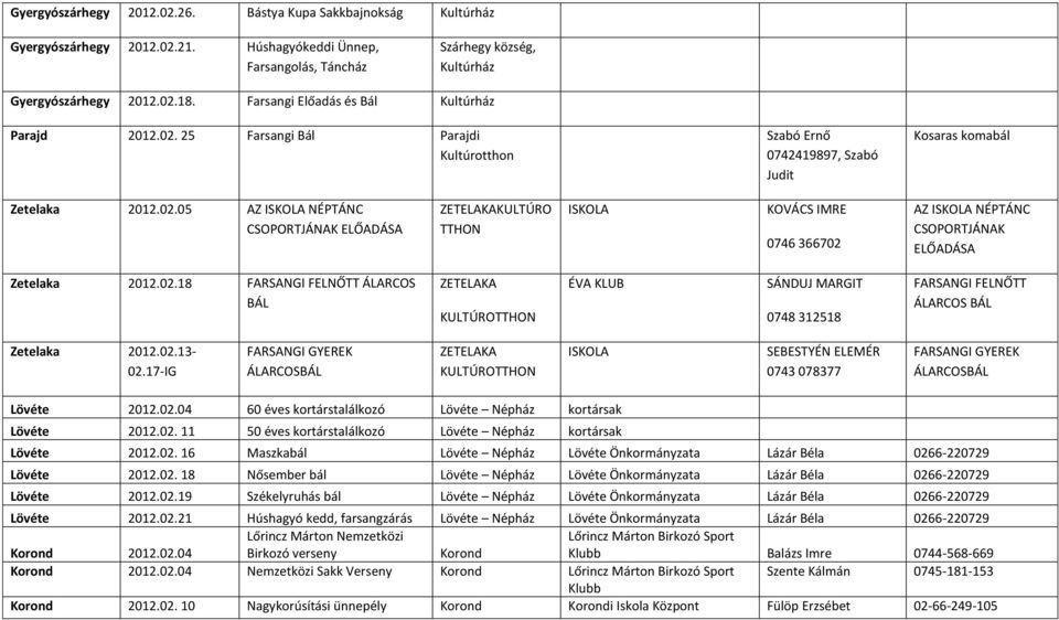 02.18 FARSANGI FELNŐTT ÁLARCOS BÁL ZETELAKA KULTÚROTTHON ÉVA KLUB SÁNDUJ MARGIT 0748 312518 FARSANGI FELNŐTT ÁLARCOS BÁL Zetelaka 2012.02.13-02.