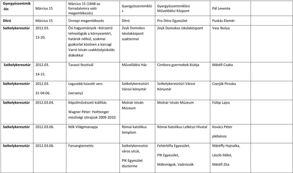 Ösi hagyományok kórszerű tehnológiák a környezetért, határok nélkül, szakmai gyakorlat közösen a karcagi Varró István szakközépiskolás diákokkal Zeyk Domokos Iskolaközpont szaktermei Zeyk Domokos