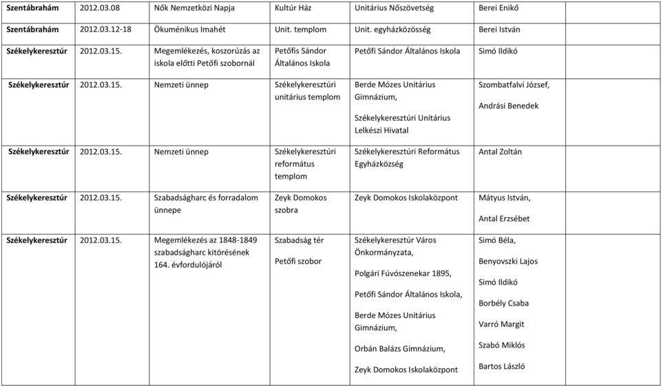 Megemlékezés, koszorúzás az iskola előtti Petőfi szobornál Petőfis Sándor Általános Iskola Petőfi Sándor Általános Iskola Simó Ildikó Székelykeresztúr 2012.03.15.