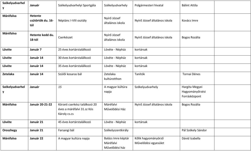 18-tól Cserkészet Nyírő József általános iskola Nyírő József általános iskola Bogos Rozália Lövéte Január 7 25 éves kortárstalálkozó Lövéte - Népház kortársak Lövéte Január 14 30 éves